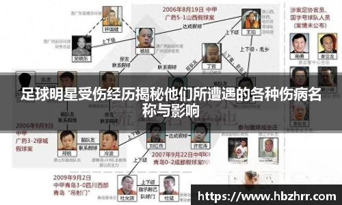 足球明星受伤经历揭秘他们所遭遇的各种伤病名称与影响